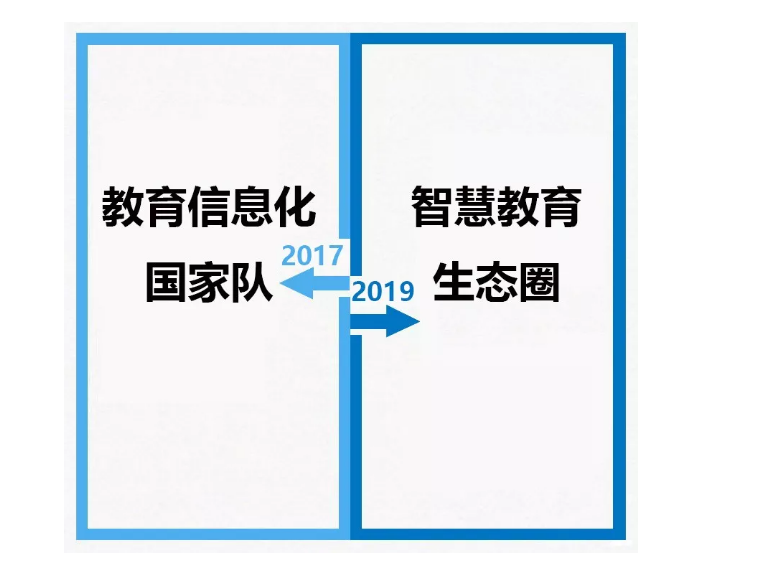 從2017到2019，你變了么？我沒(méi)變！