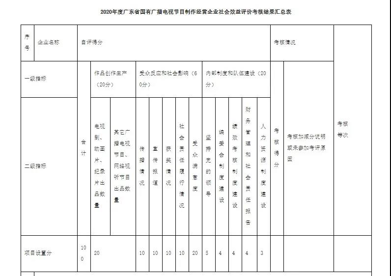 該項目考核標(biāo)準(zhǔn).jpg