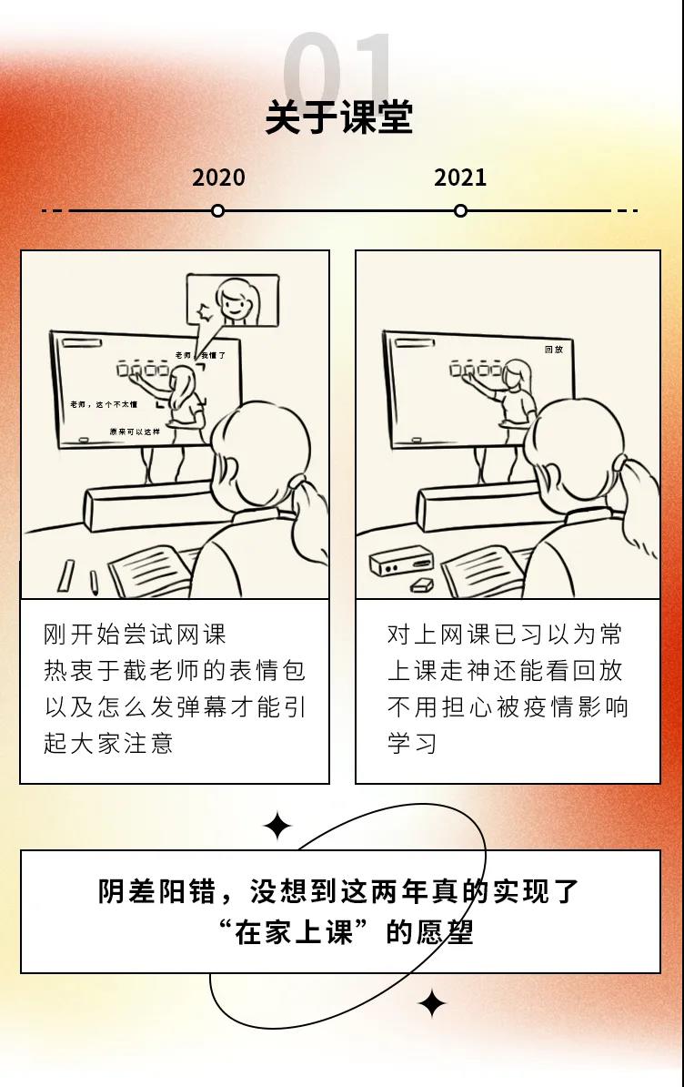 2020→2021年度盤點(diǎn)，這些變化戳中你了嗎1.jpg