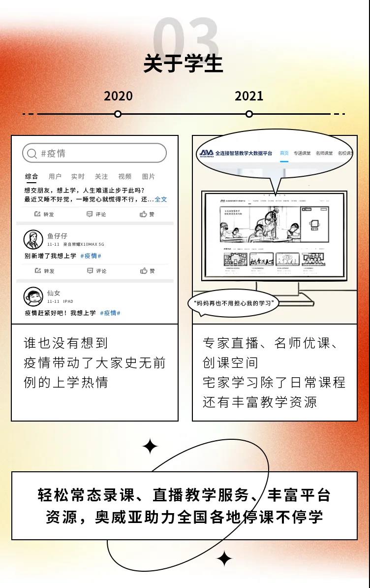 2020→2021年度盤點(diǎn)，這些變化戳中你了嗎3.jpg