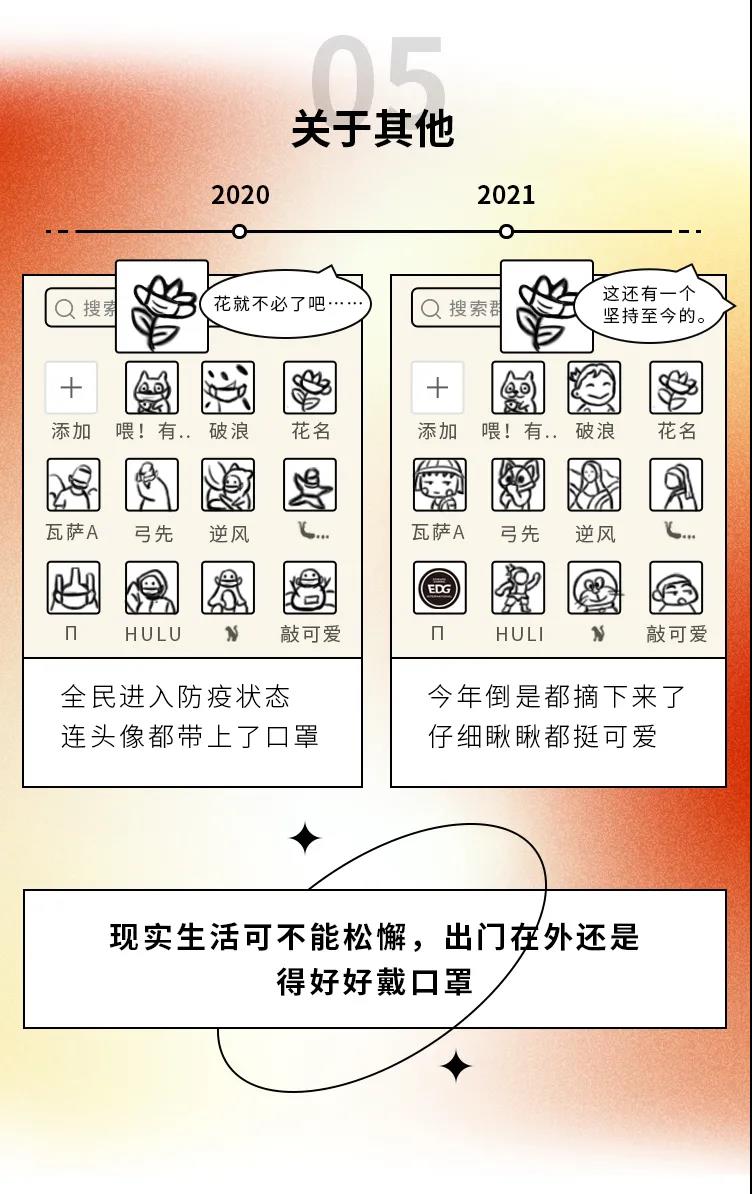 2020→2021年度盤點(diǎn)，這些變化戳中你了嗎5.jpg