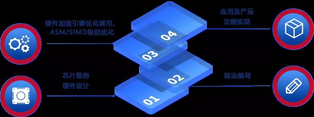 重磅！奧威亞連續(xù)四次通過國家高新技術(shù)企業(yè)認定2.jpg