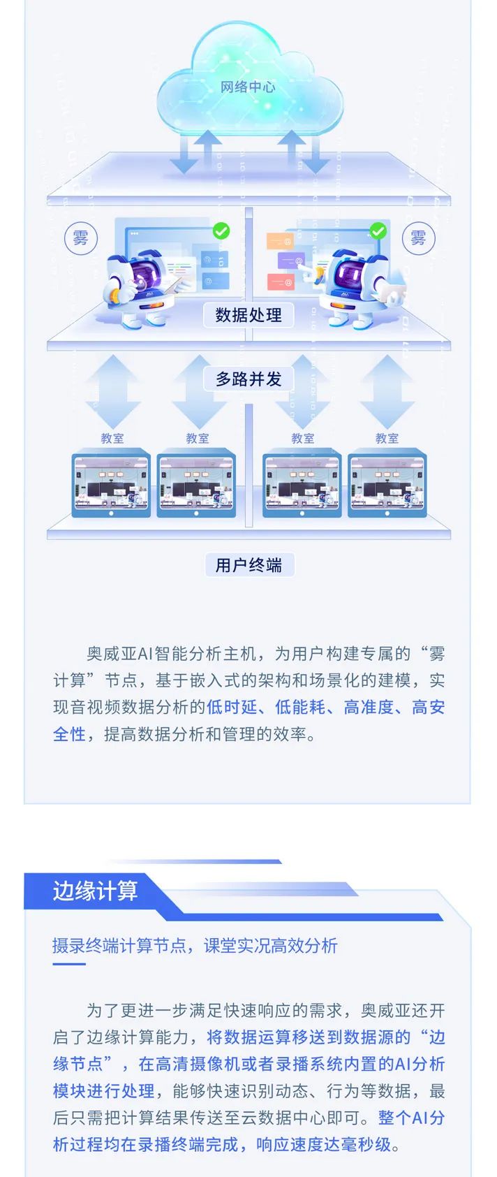 【AI系列】打造硬核AI，賦能教育數(shù)字化轉(zhuǎn)型2.jpg