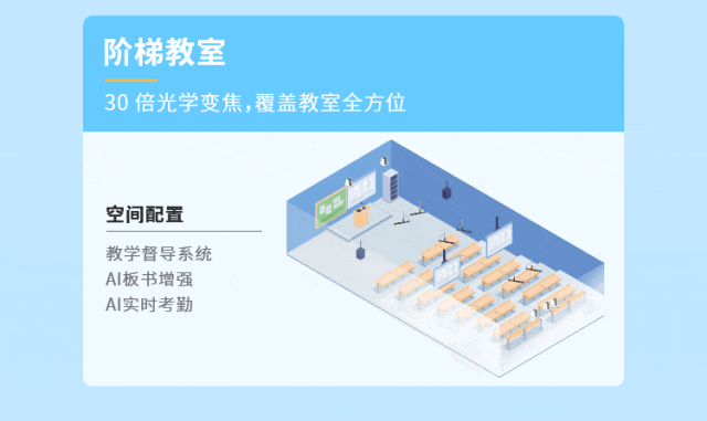 這把AI督導(dǎo)“金鑰匙”，值得所有學(xué)校收藏！14.gif