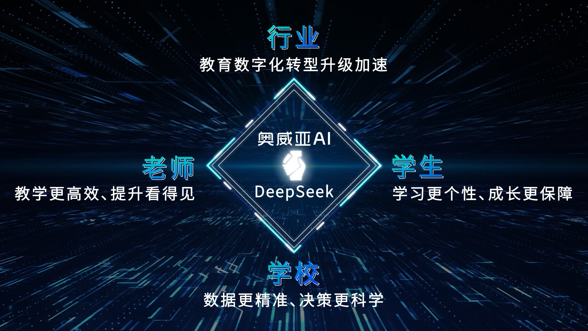 奧威亞AI接入DeepSeek：教育多模態(tài)分析模型，開啟AI課堂循證教研新篇章