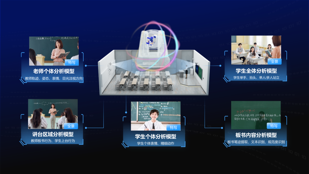 讓數(shù)據(jù)“可溯源”，讓課堂“看得見”.png