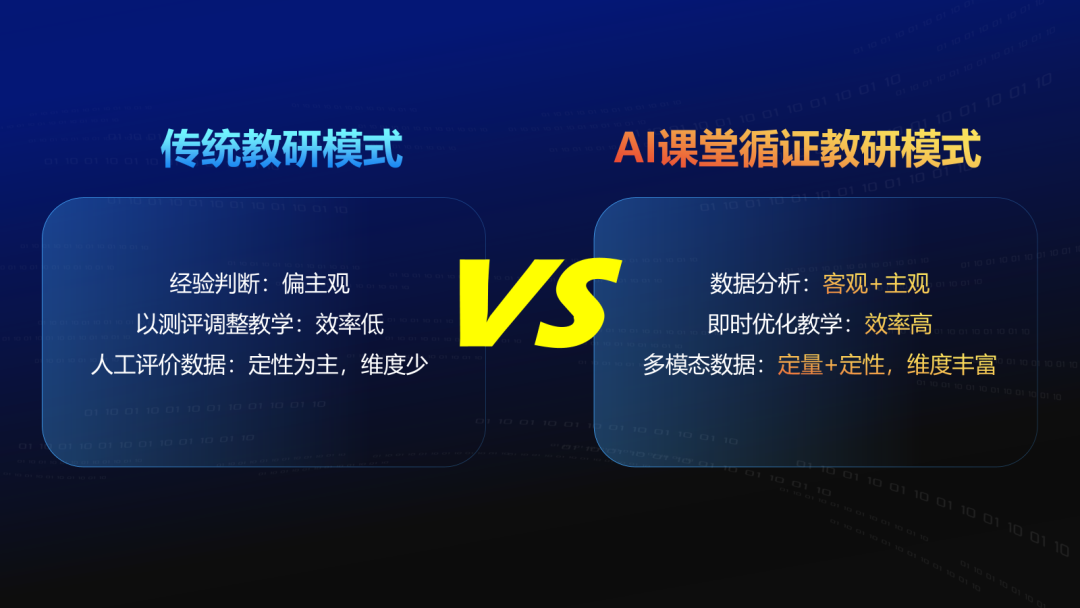 讓教學(xué)提質(zhì)更精準(zhǔn)、更高效.png