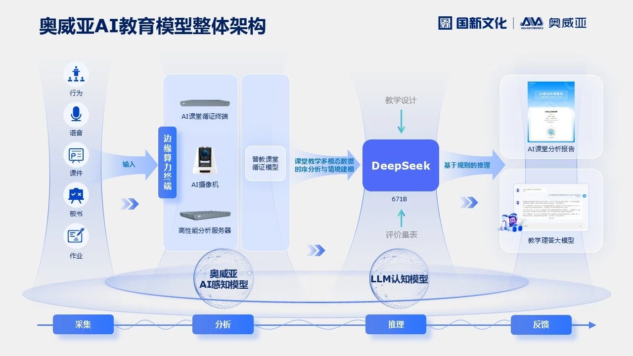 奧威亞AI×DeepSeek，AI課堂循證教研“開掛”了！2.jpg