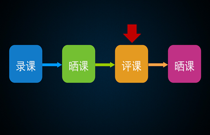 如何高效完成優(yōu)課篩選？